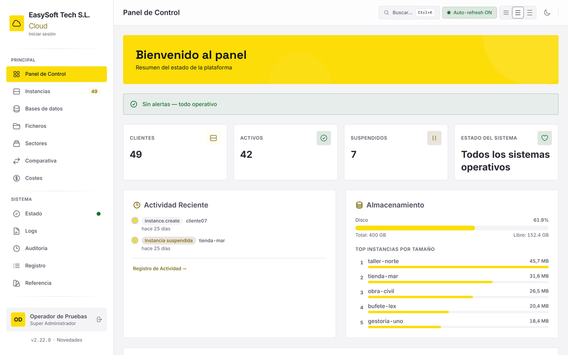 Admin-Panel des SaaS: Übersicht mit aktiven Kunden, Instanzen mit Warnung und ohne Antwort